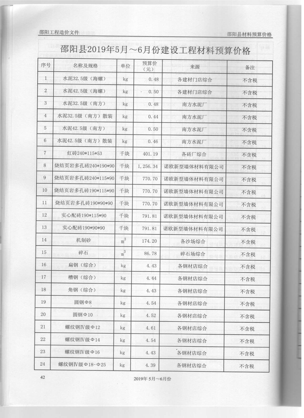 邵阳市2019年3月信息价pdf扫描件