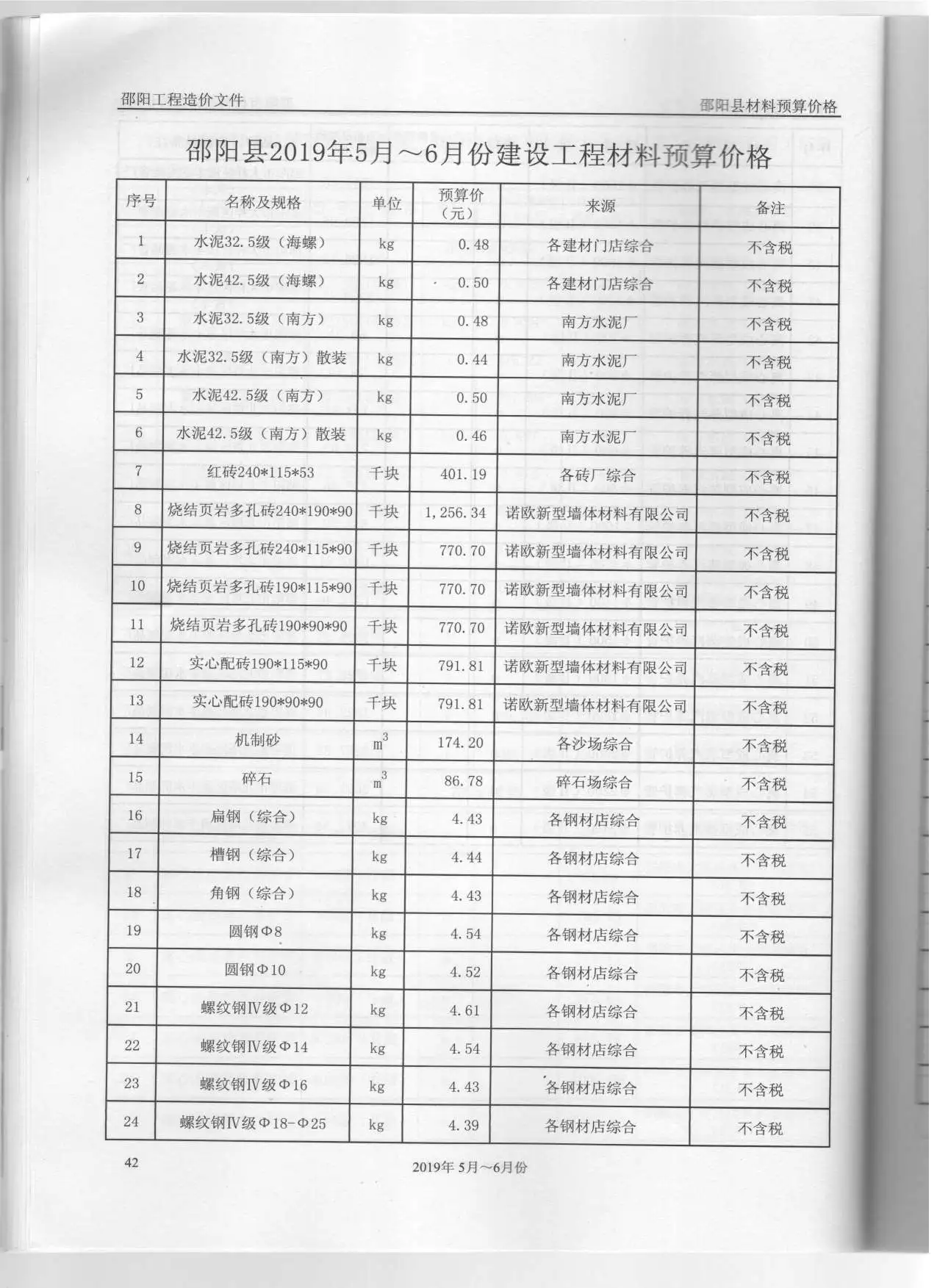 邵阳市2019年3期信息价PDF扫描件
