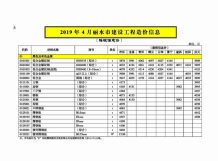 丽水2019年4期造价信息电子版