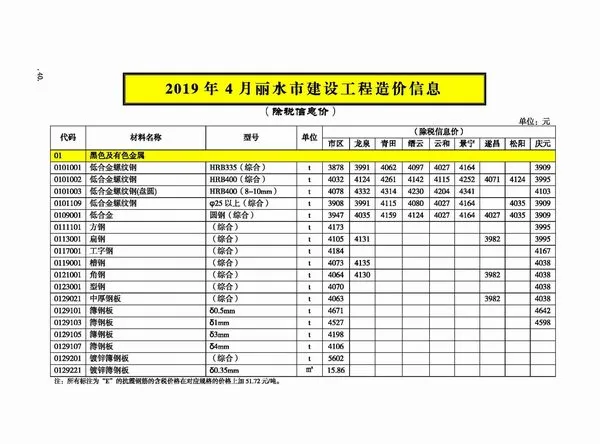 丽水市2019年4期信息价PDF扫描件