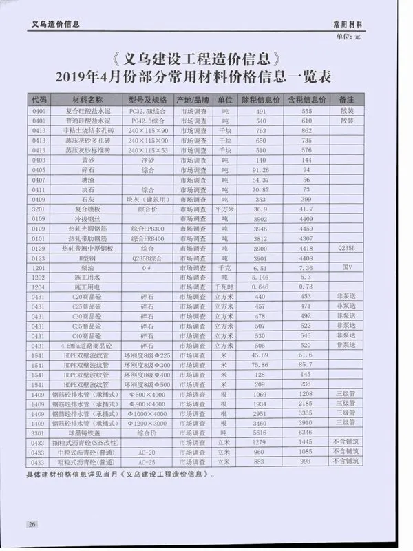 义乌市2019年4期信息价PDF扫描件
