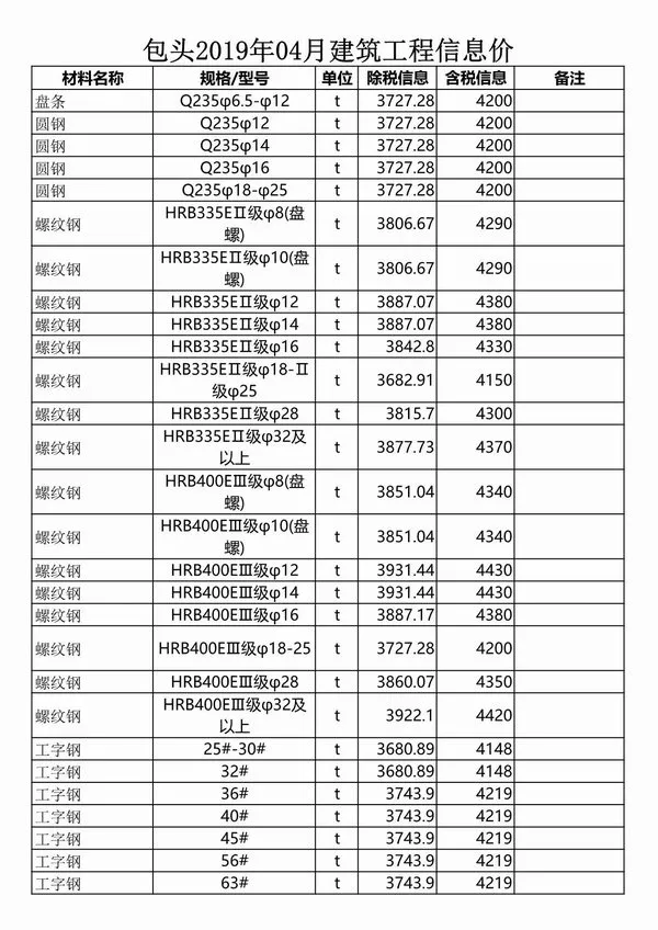 2019年包头市造价信息电子版第一页