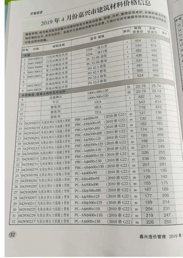 2019年嘉兴市造价信息
