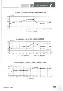 宁波2019年4期造价信息电子版