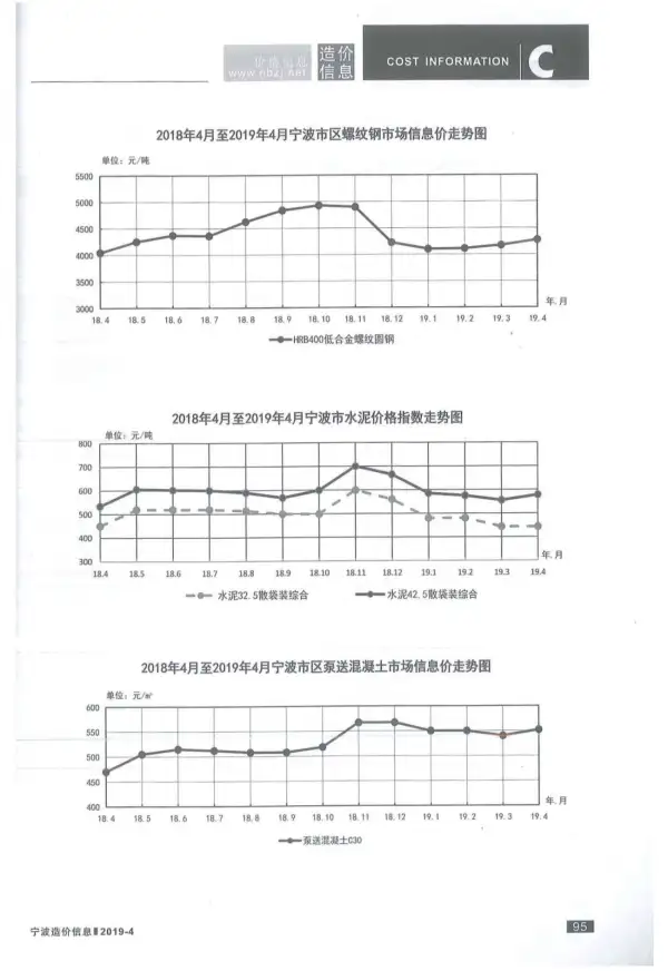 宁波市2019年4期信息价PDF扫描件