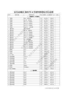 宜昌2019年4期造价信息电子版