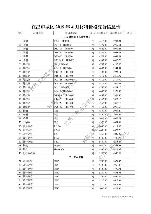 宜昌市2019年4期信息价PDF扫描件