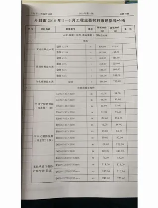 2019年开封造价信息期刊封面