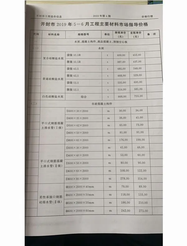 开封市2019年4期信息价PDF扫描件
