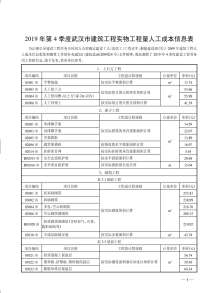 2019年4期武汉人工造价信息电子版