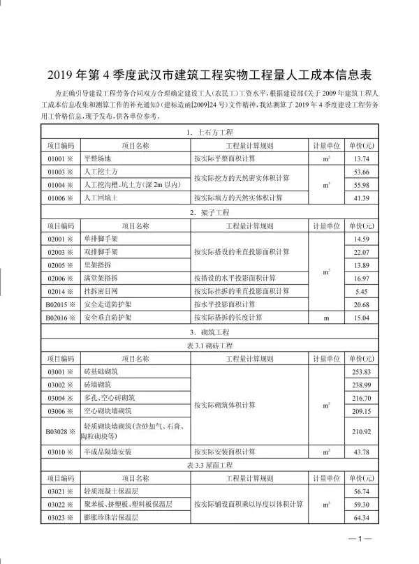 2019年4期武汉人工信息价PDF扫描件