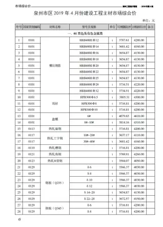 泉州市2019年第4期造价信息PDF期刊