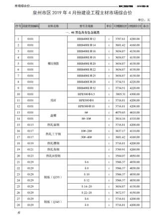 泉州市2019年4期工程造价管理工程信息价电子版PDF