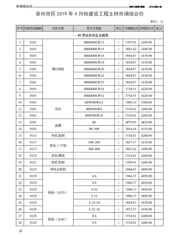 泉州市2019年4期信息价PDF扫描件