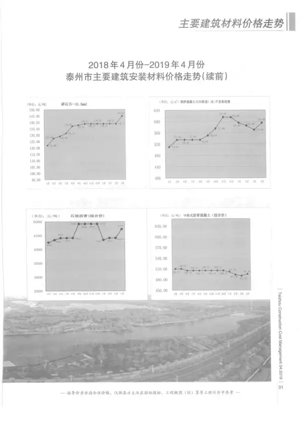泰州市2019年4期信息价PDF扫描件