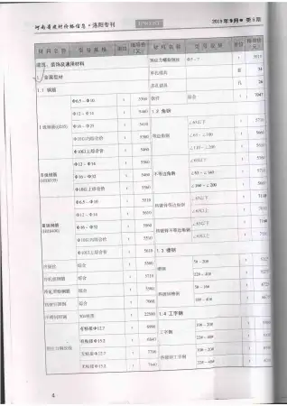 洛阳市2011年第5期造价信息PDF期刊