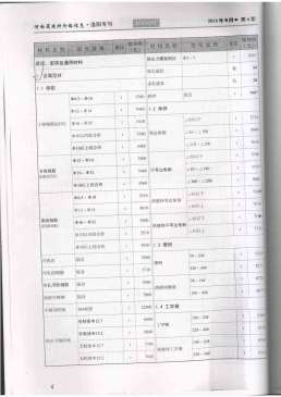 洛阳2011年5月造价信息