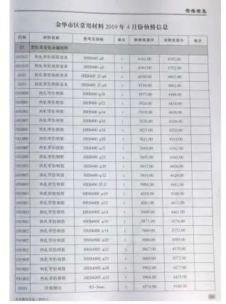 金华市2019年第4期造价信息PDF期刊