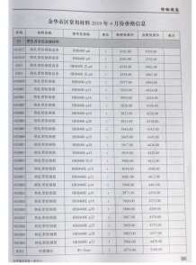 金华2019年4期造价信息电子版