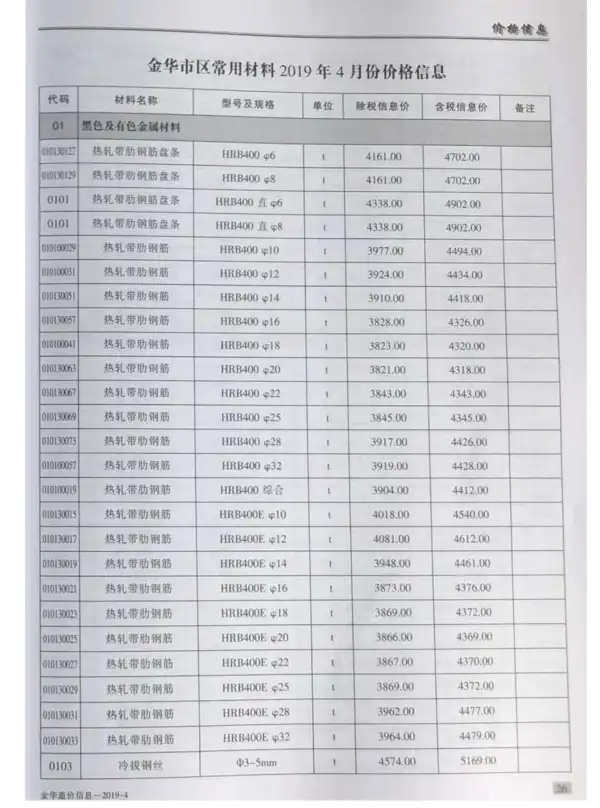金华市2019年4期信息价PDF扫描件