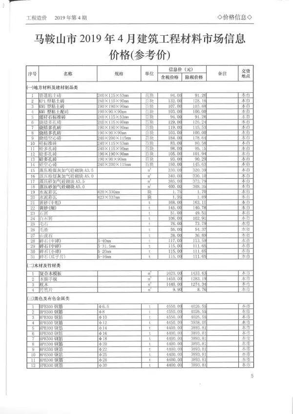 马鞍山市2019年4期信息价PDF扫描件
