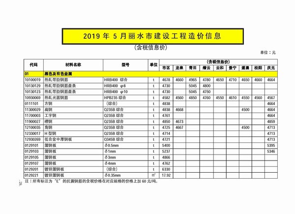 丽水市2019年5月房建信息价