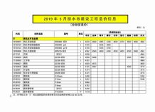 丽水2019年5期造价信息电子版
