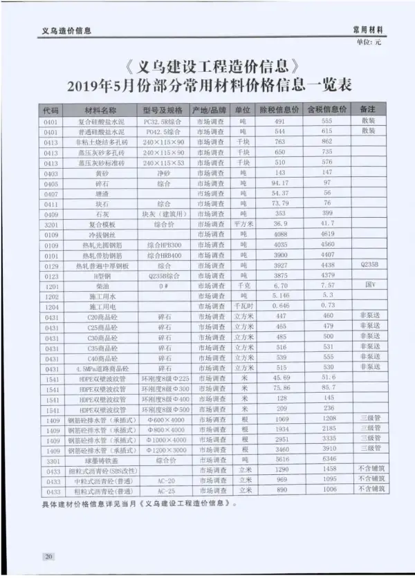义乌市2019年5期信息价PDF扫描件