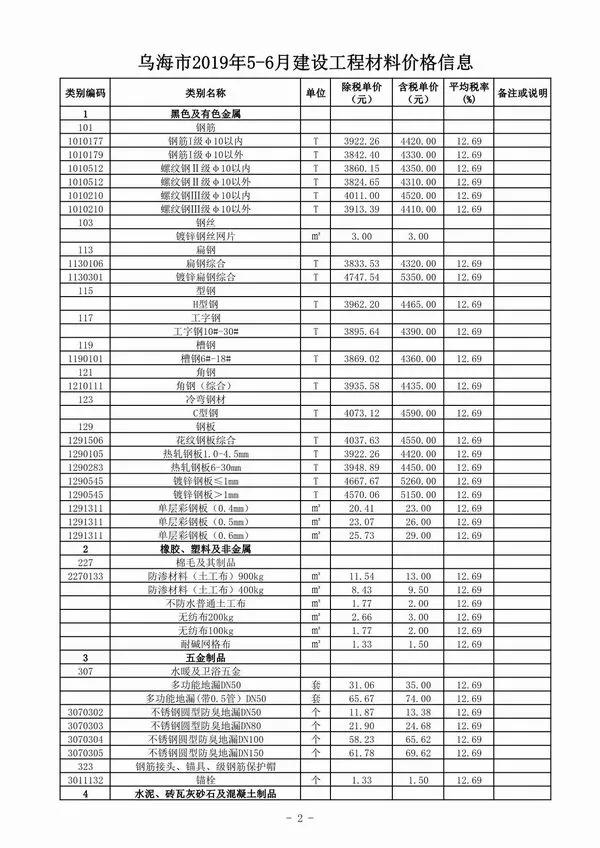 乌海市2019年5期信息价PDF扫描件