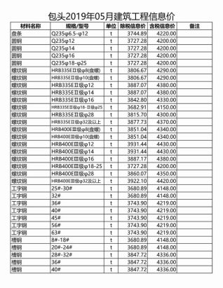 包头建设工程造价信息2019年5月