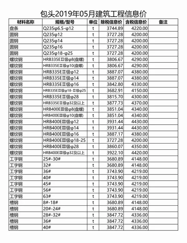 包头市2019年5期信息价PDF扫描件