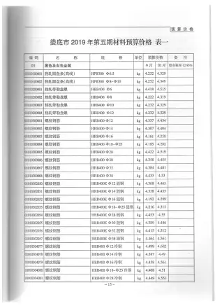 娄底市2019年第5期造价信息PDF期刊