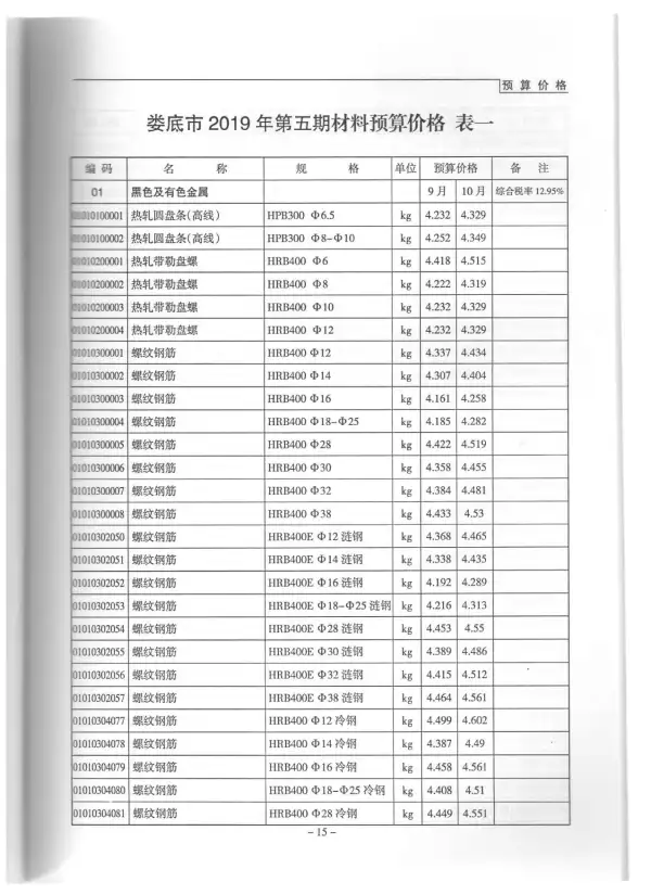 娄底市2019年5期信息价PDF扫描件