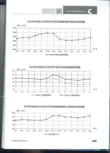 宁波2019年5期造价信息电子版