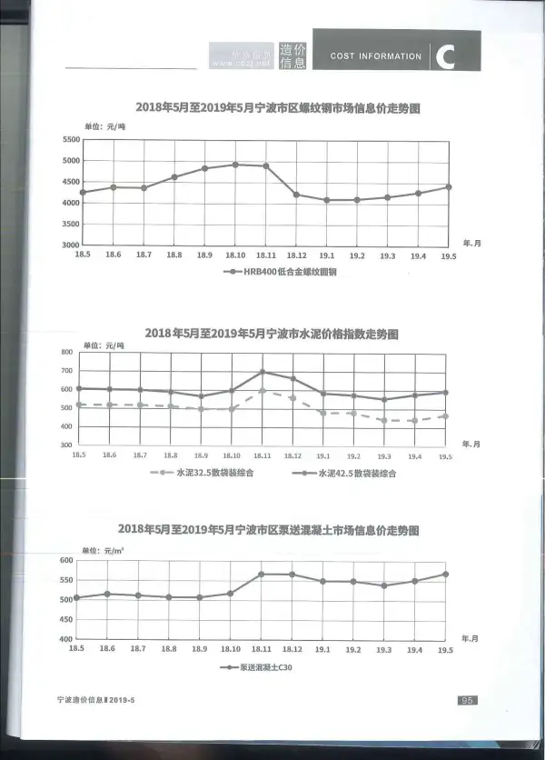 宁波市2019年5期信息价PDF扫描件