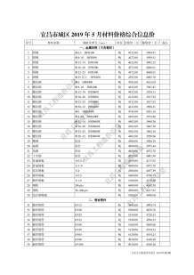 宜昌2019年5期造价信息电子版