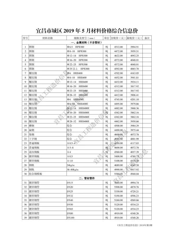 宜昌市2019年5期信息价PDF扫描件