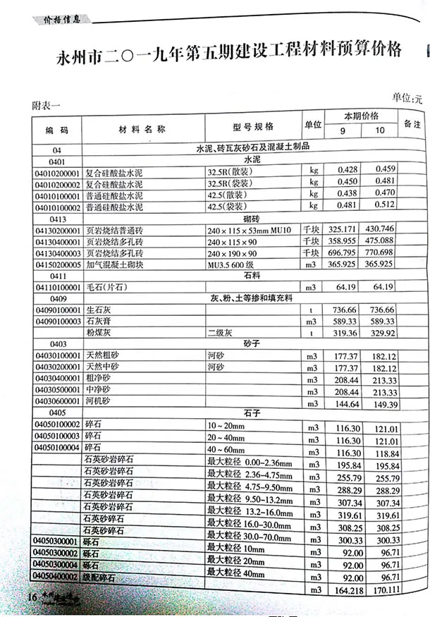 永州市2019年第5期造价信息PDF期刊