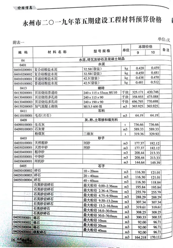 永州市2019年5期信息价PDF扫描件