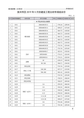 泉州市2019年5期工程造价管理工程信息价电子版PDF