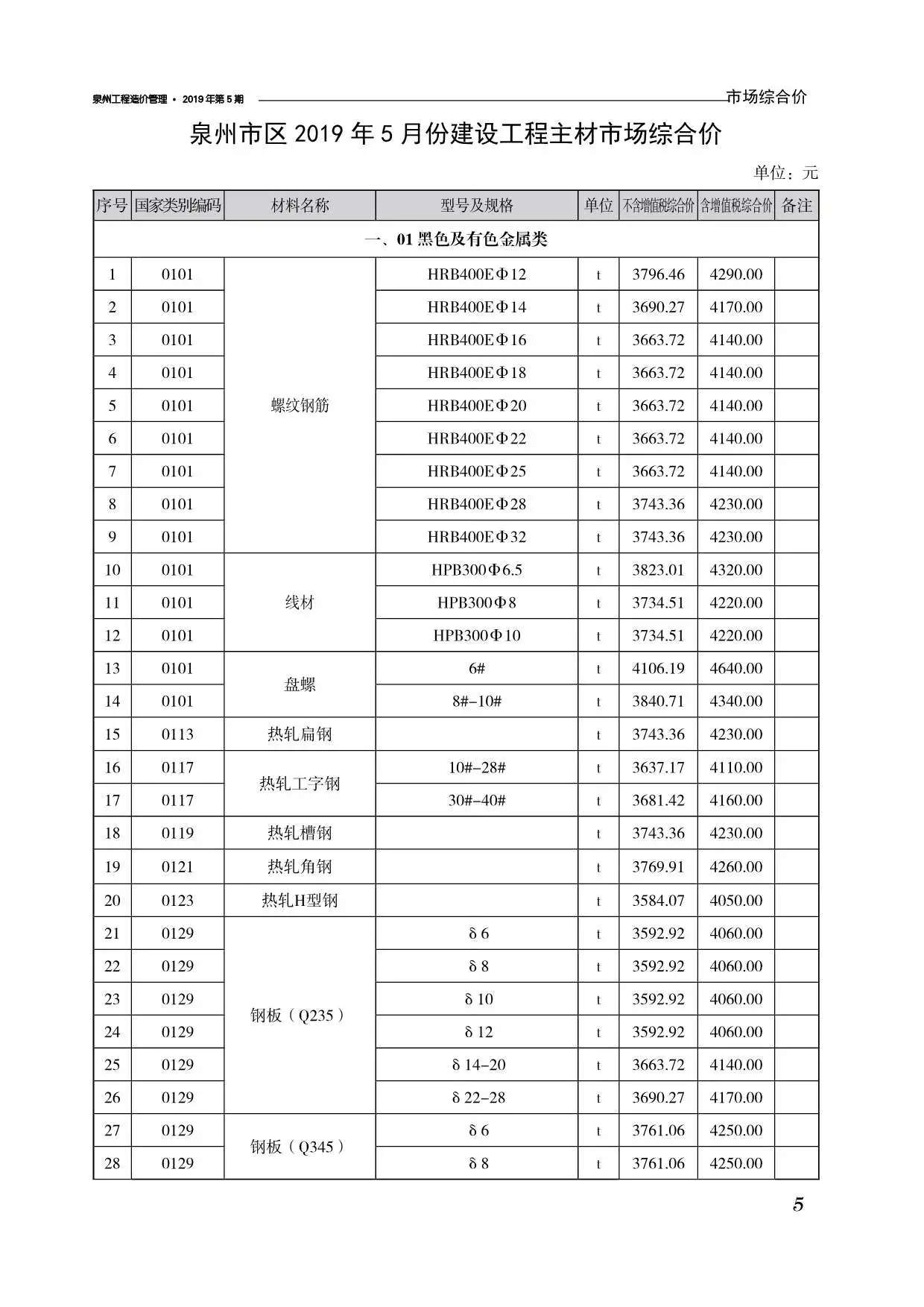 2019年泉州造价信息期刊封面