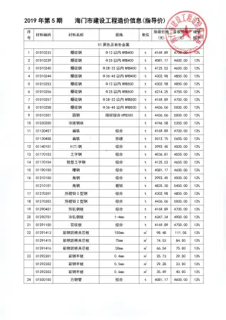 2019年海门市信息价