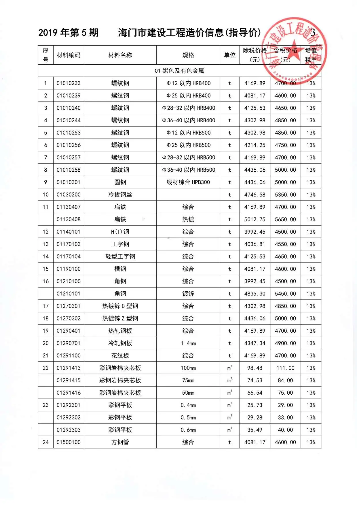 海门市2019年5期信息价PDF扫描件