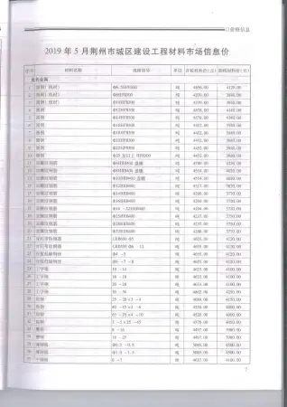 荆州市2019年第5期电子版造价信息