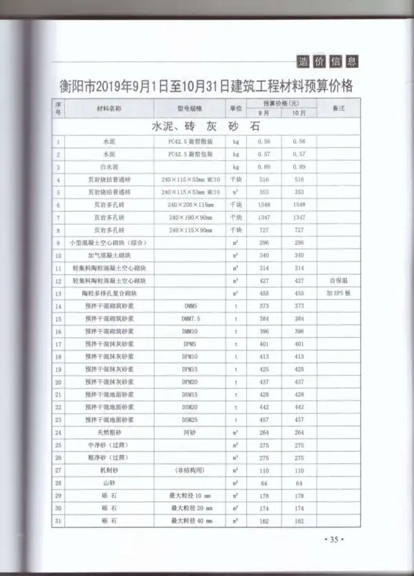 衡阳市2019年5期信息价PDF扫描件