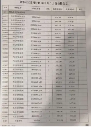 金华市2019年第5期造价信息PDF期刊
