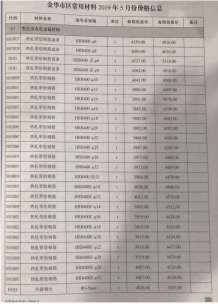 金华2019年5期造价信息电子版