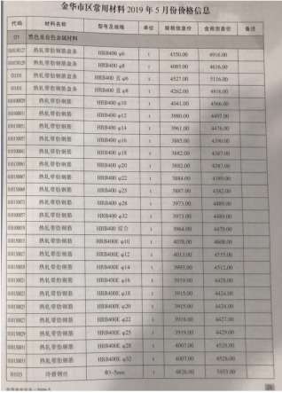 金华造价信息2019年5月