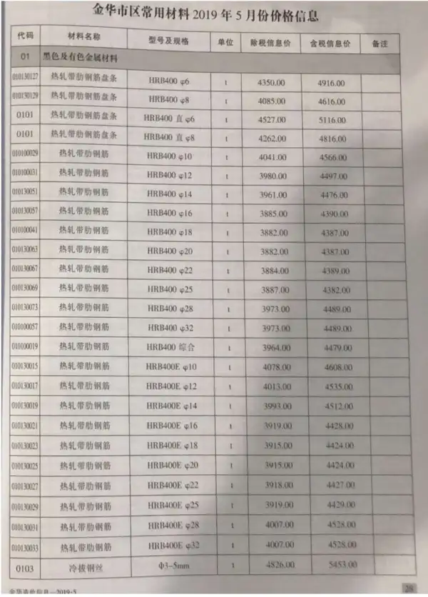 金华市2019年5期信息价PDF扫描件