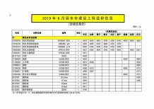 丽水2019年6期造价信息电子版